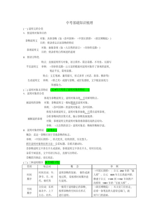 (安徽专用)2018届中考语文专题复习三说明文阅读基础知识梳理