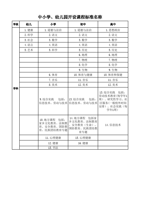 中小学(幼儿园)开设课程标准名称