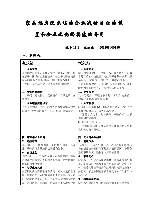 家乐福与沃尔玛企业战略的比较分析