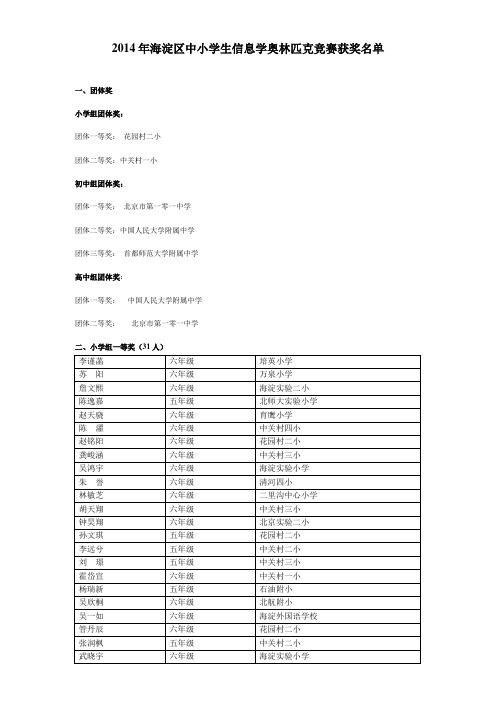 2014年海淀区中小学信息奥赛获奖名单