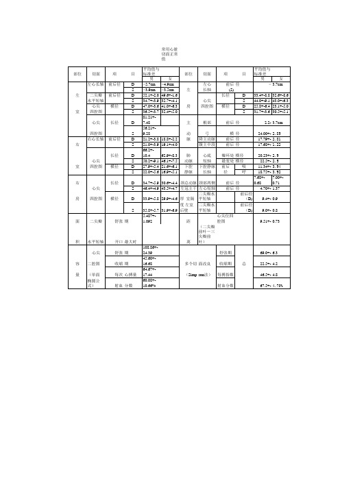 常用心脏切面正常值