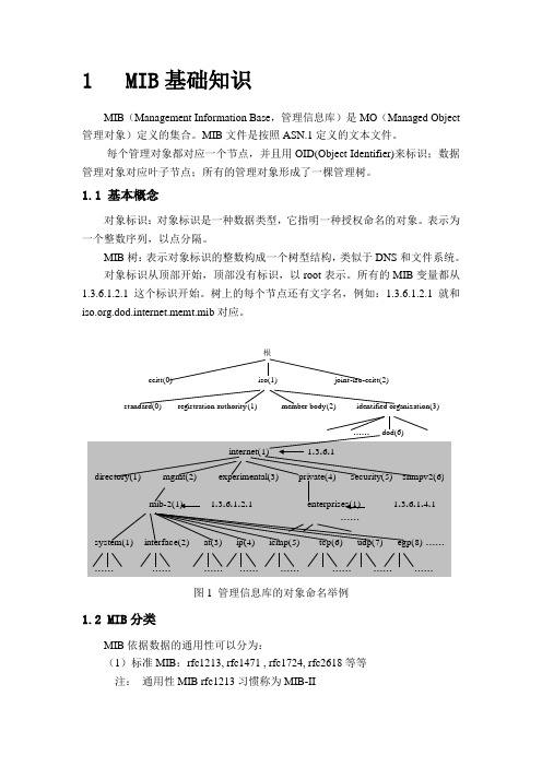 MIB结构和语法