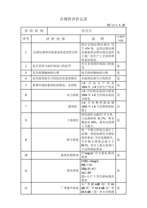 环境体系合规性评价记录