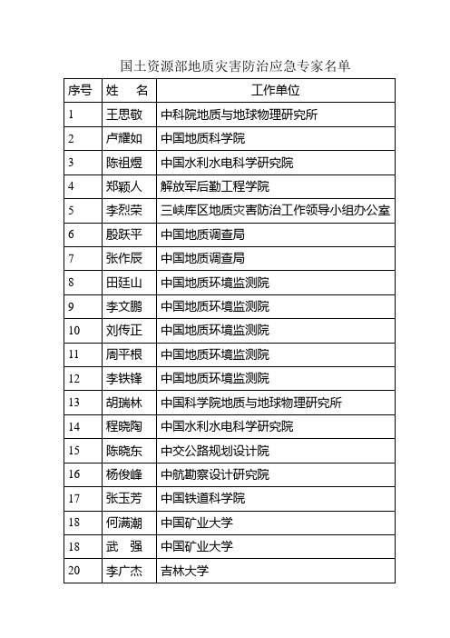 国土资源部地质灾害防治应急专家名单