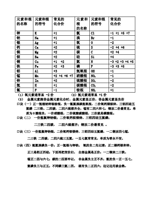 常见元素的化合价记忆口诀