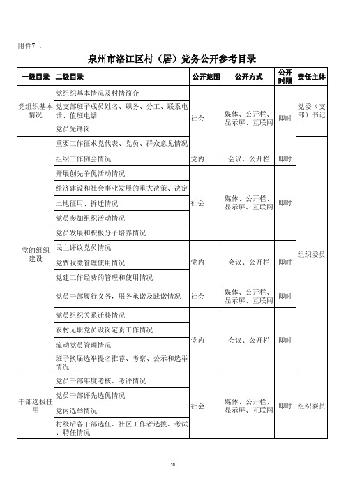 村(居)党务公开参考目录