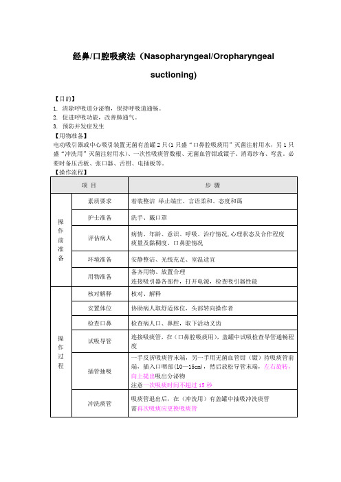 经口鼻吸痰护理技术流程