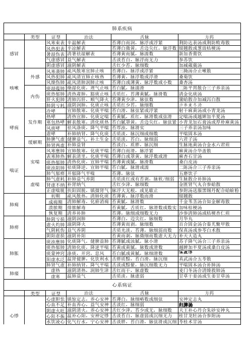 中医内科学(七版)