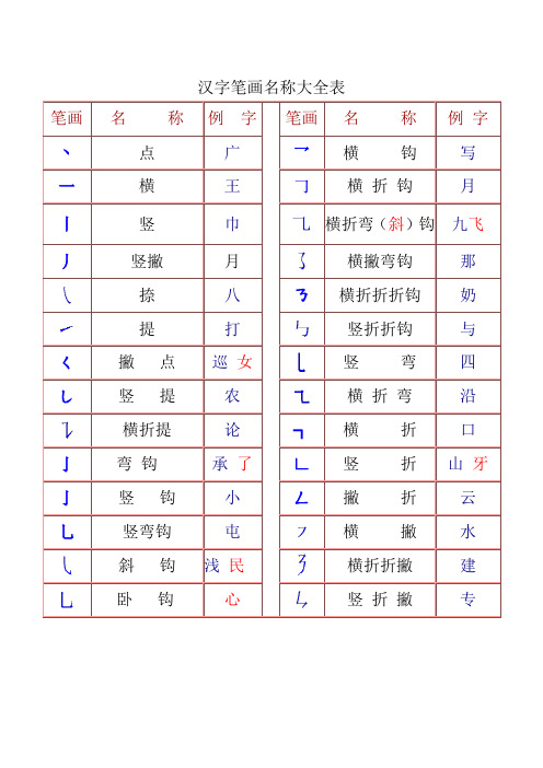 常用汉字笔画名称及部首名称