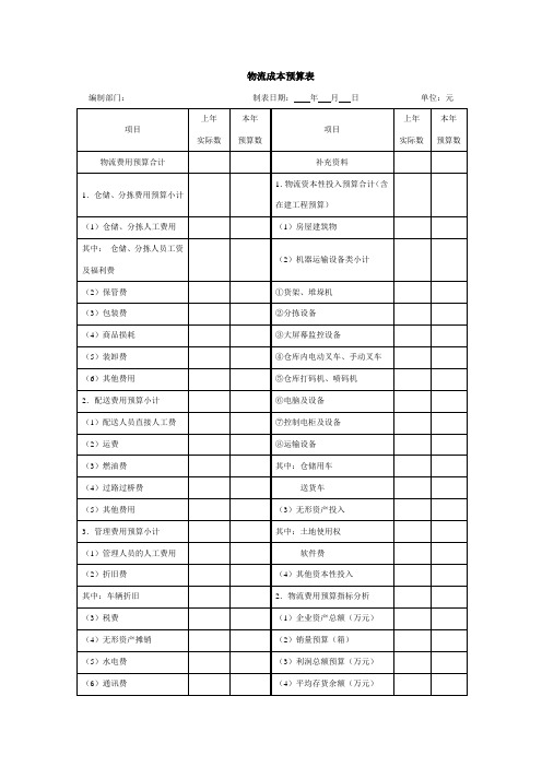 (新版)物备料业购成本预算表