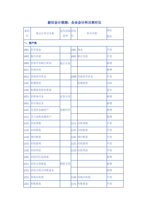 新旧科目对照表