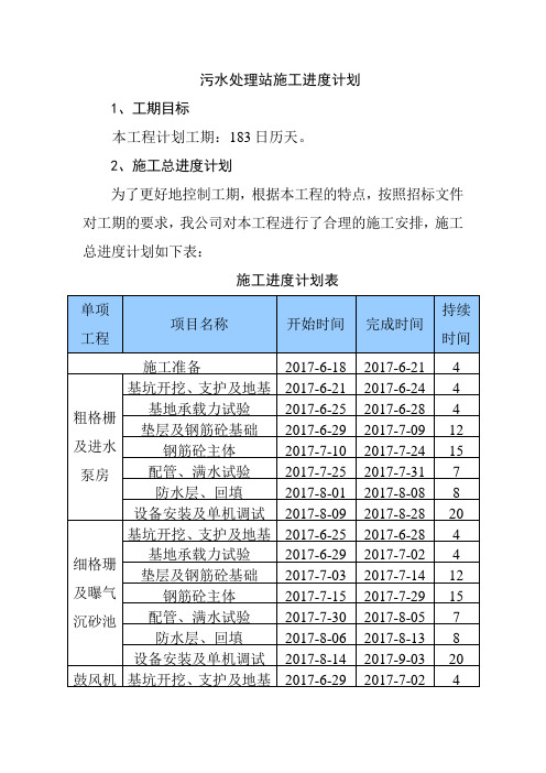 污水处理站施工进度计划