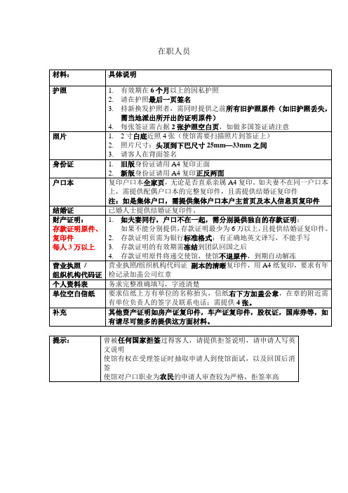 欧洲签证资料