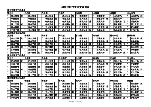 文王圣卦六十四卦世应位置地支查询表