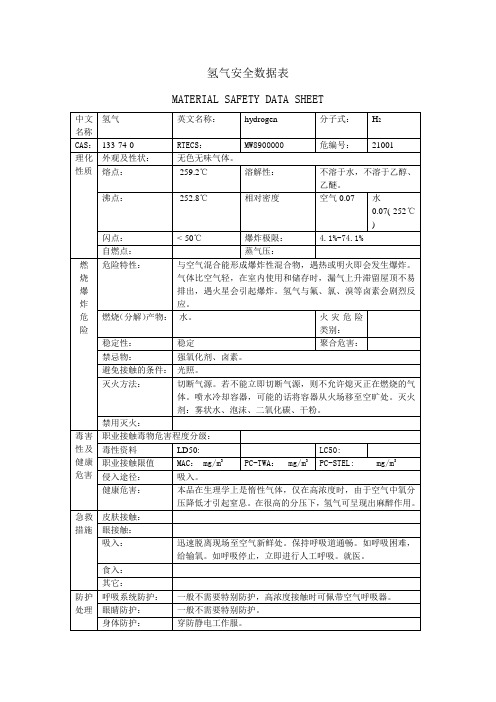 氢气安全数据表