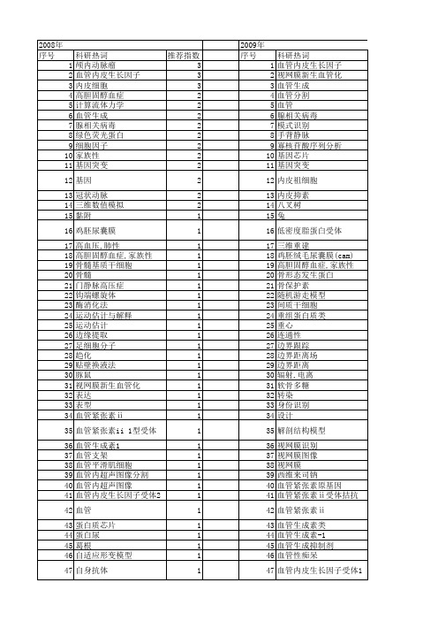 【国家自然科学基金】_血管提取_基金支持热词逐年推荐_【万方软件创新助手】_20140730