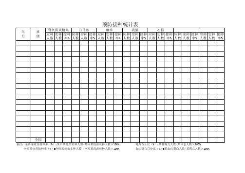 预防接种统计表