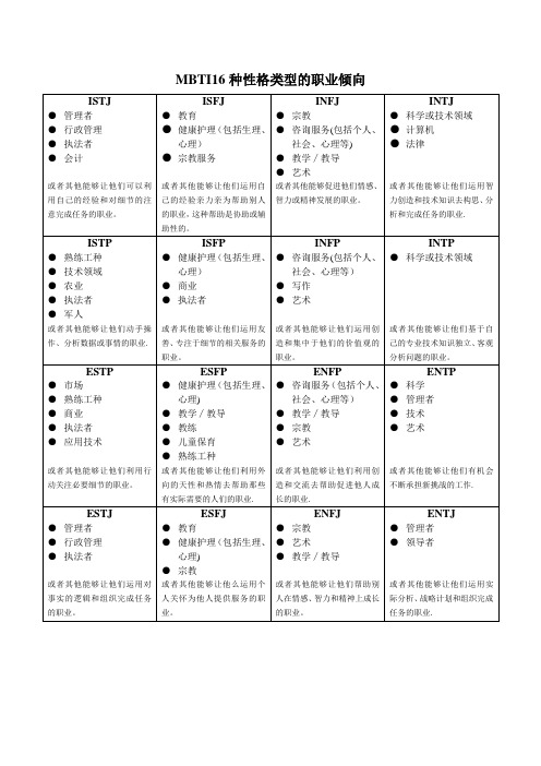 MBTI16种性格类型的职业倾向