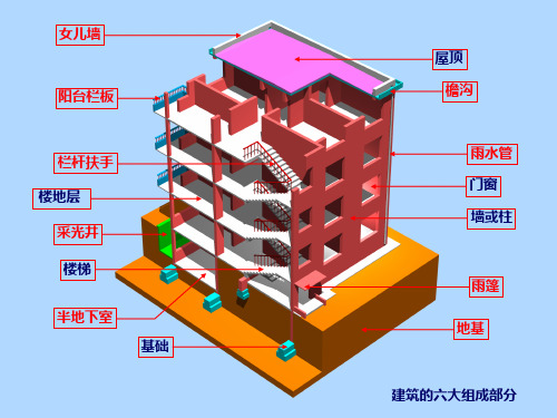 004建环概论第三章1 - 墙体和基础