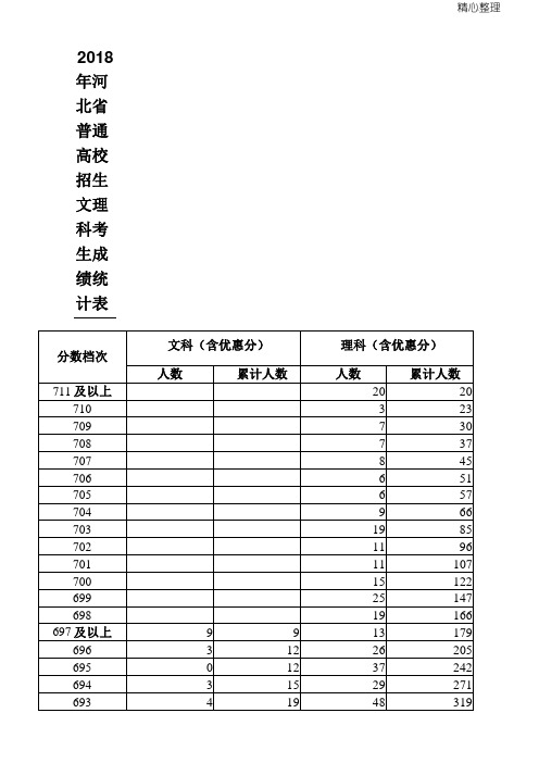 河北省一分一档表