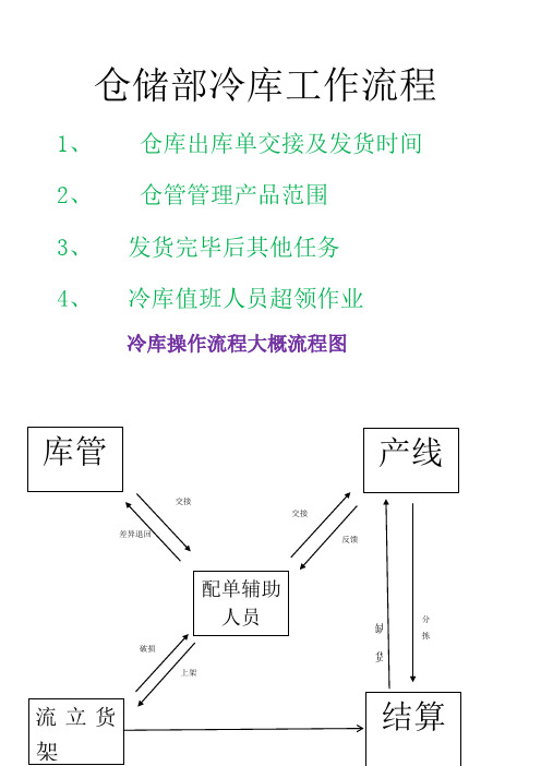 仓储部冷库工作流程