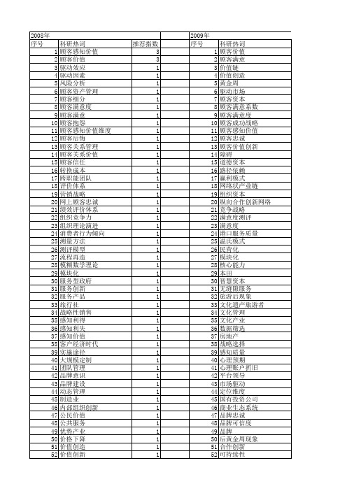 【国家社会科学基金】_顾客价值_基金支持热词逐年推荐_【万方软件创新助手】_20140806