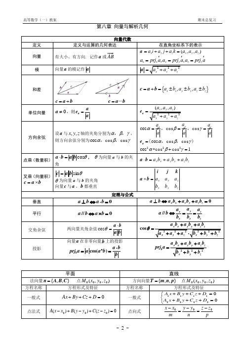 高数下册(同济六版)复习资料