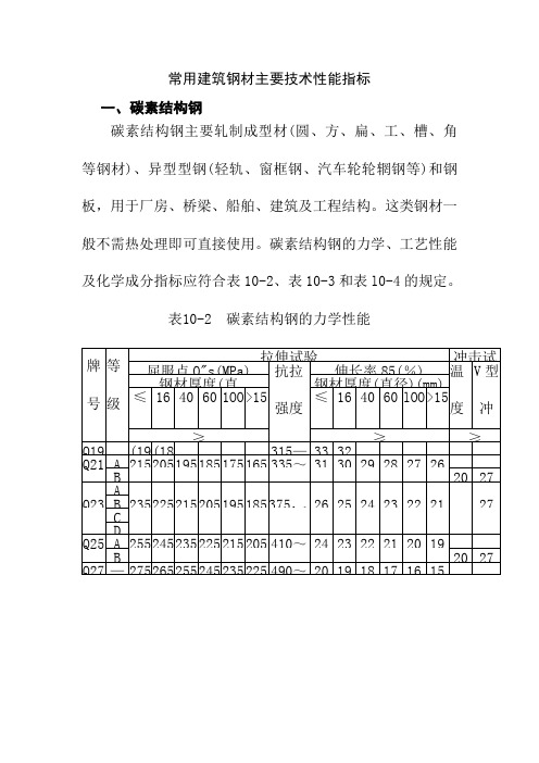 常用建筑钢材主要技术性能指标