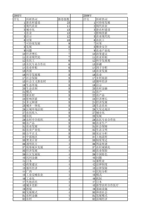 【国家社会科学基金】_农业发展_基金支持热词逐年推荐_【万方软件创新助手】_20140804