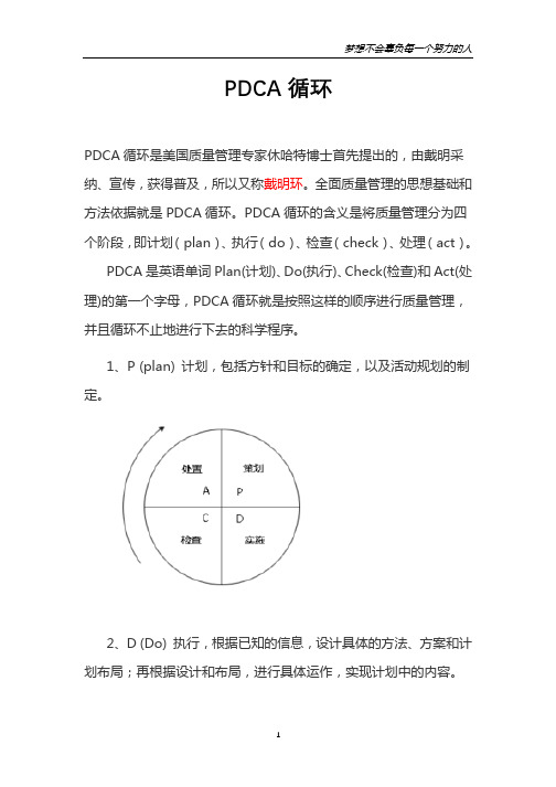 PDCA循环