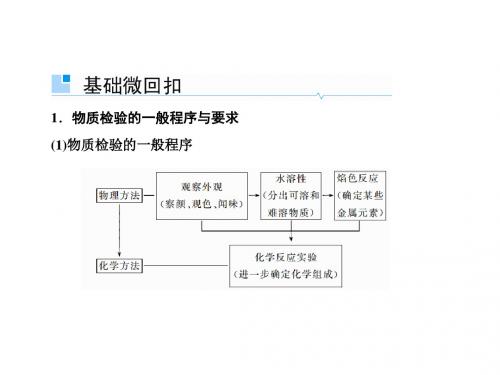 2019届一轮复习物质的检验、分离和提纯 课件(62张)