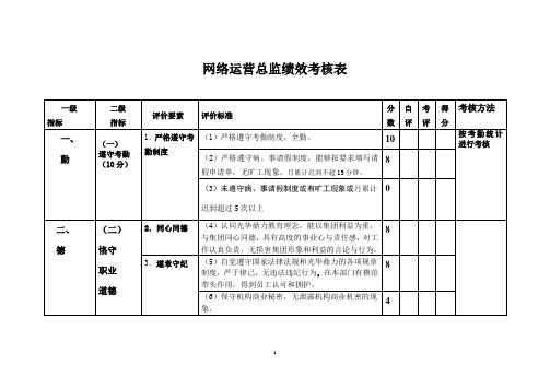 网络运营总监绩效考核表