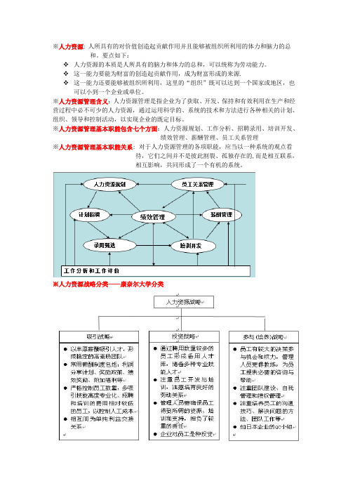 人力资源管理知识要点总结