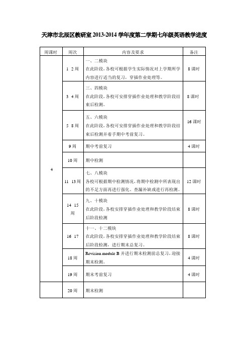 天津市北辰区教研室20062007学年度第二学期