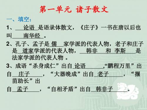 大学语文考试重点