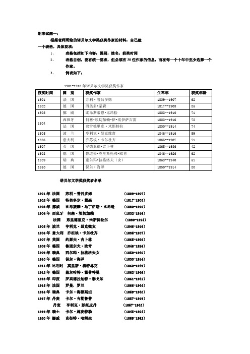 诺贝尔文学奖获奖者名单最全版