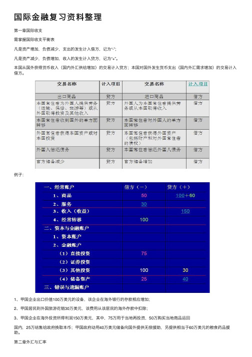 国际金融复习资料整理