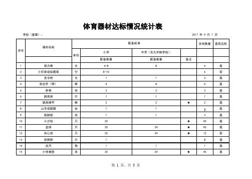 标准化建设(学校)-体育器材达标情况统计表