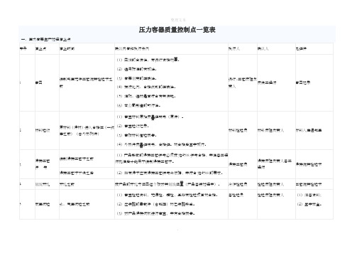 压力容器质量控制点一览表