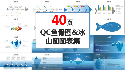 新版QC报告QCC品管圈鱼骨图冰山图