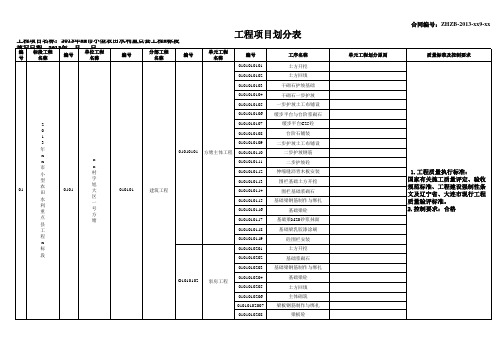 xxx镇小农水工程项目划分(仅供参考)