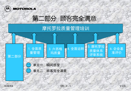 质量管理培训--顾客完全满意