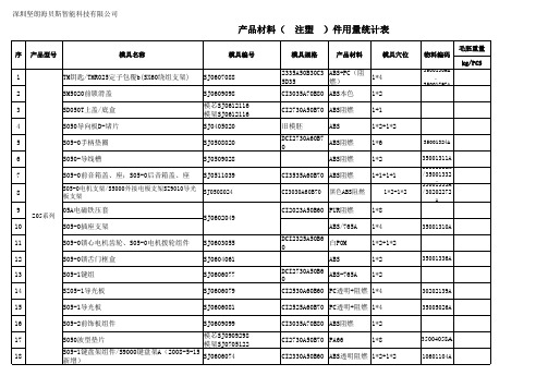 材料用量统计表(注塑模具)