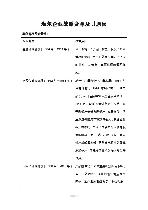 海尔企业战略变革及其原因