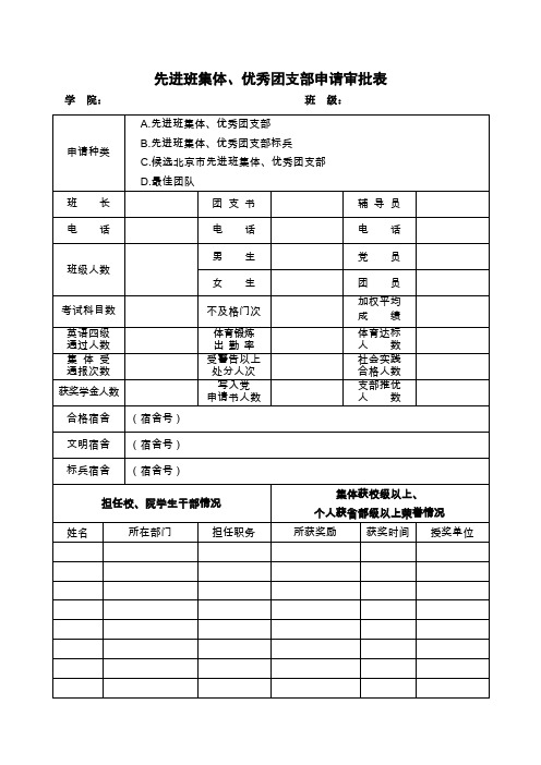 先进班集体、优秀团支部申请审批表