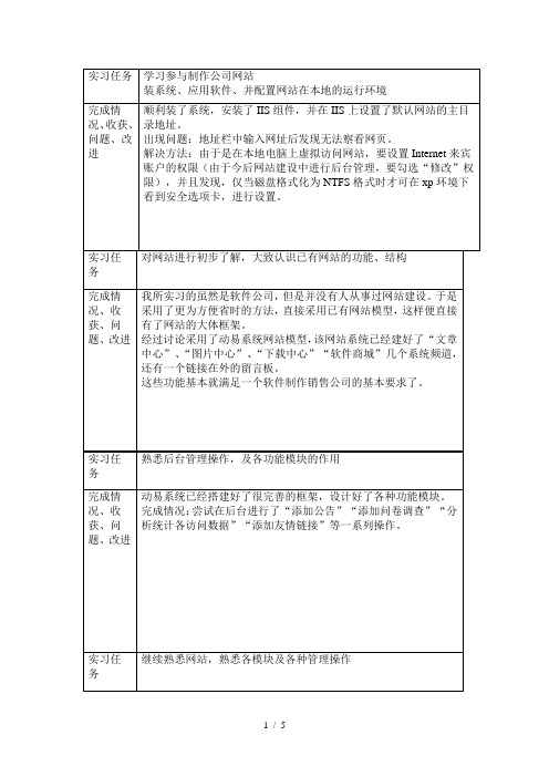 计算机专业实习日志20篇