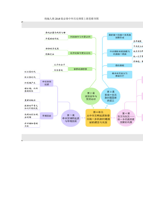 统编人教2019版必修中外历史纲要上册思维导图