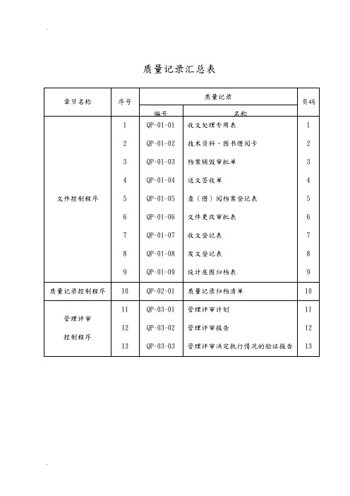 质量记录表单汇总