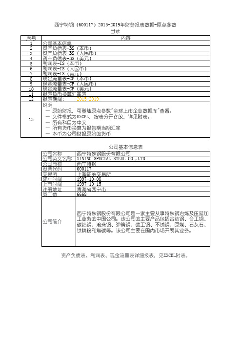 西宁特钢(600117)2015-2019年财务报表数据-原点参数