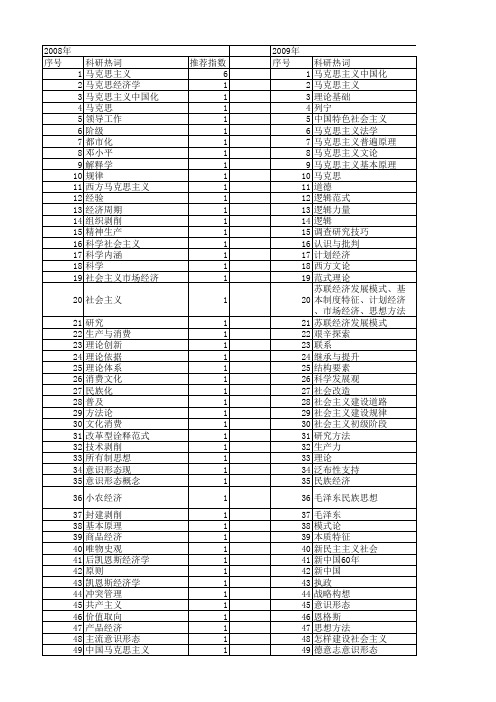 【国家社会科学基金】_马克思主义原理_基金支持热词逐年推荐_【万方软件创新助手】_20140813